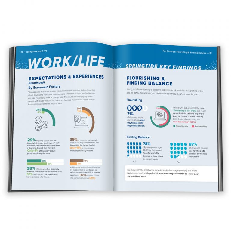 Work / Life: Helping Gen Z Flourish & Find Balance - Springtide ...