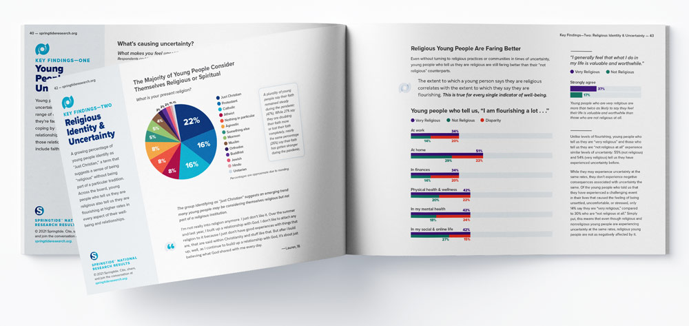 The State of Religion and Young People 2021 interior